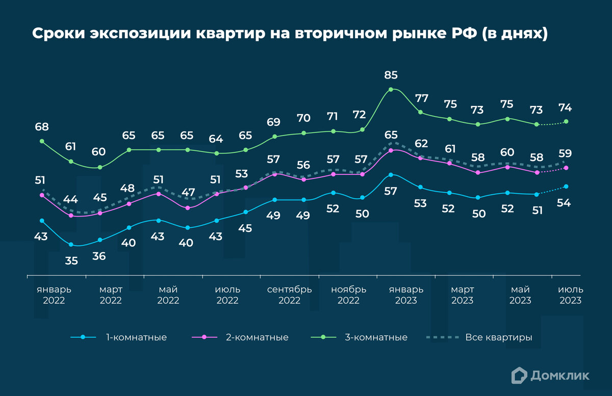 НЕДВИЖИМОСТЬ ЖДЁТ СПАД - СОВЕТЫ ПРОДАВЦАМ | Риелтор с кошкой | Дзен