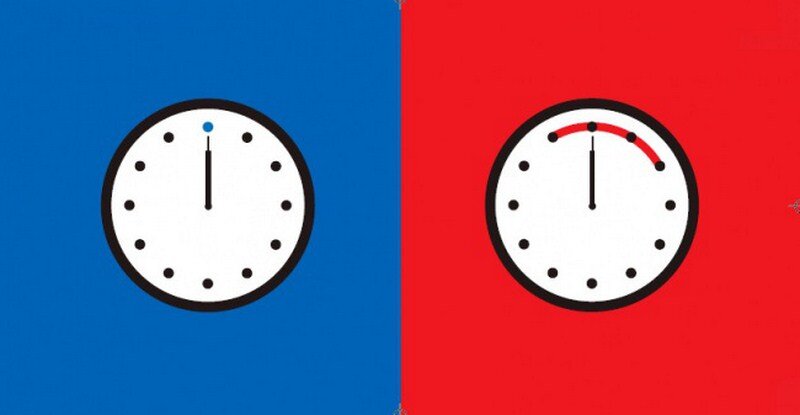 Пунктуальность. Запад (синий) и Восток (красный)
