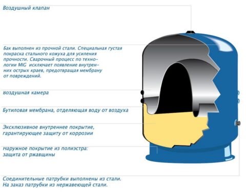 Как правильно подключить гидроаккумулятор к скважине?