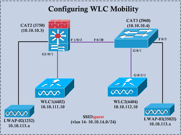 Wlc token