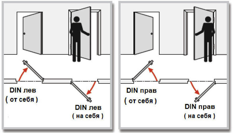 Куда должна открываться дверь в бане