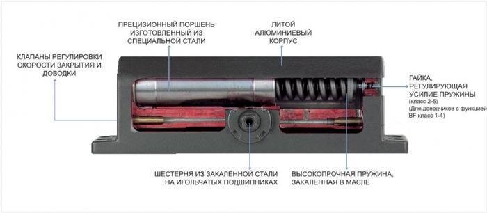 Простейший всесезонный дверной доводчик (можно на калитку) своими руками