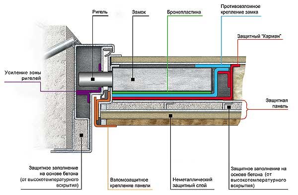 Инструкция: установка дверной ручки на межкомнатную дверь