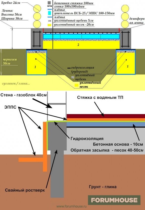 Утепление пола по бетонному основанию