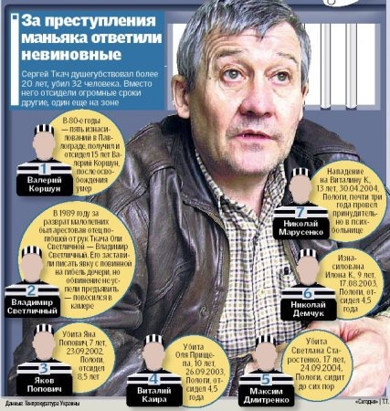 Сергей Ткач. История криминалиста-убийцы Усы Каневского. Страшные истории от Ели