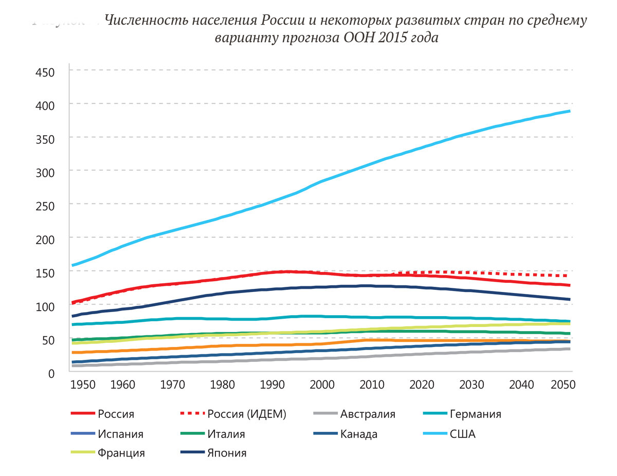 Россия население численность на 2024