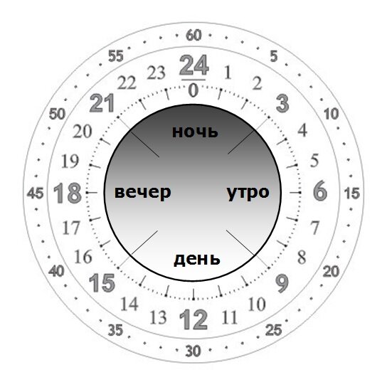 5 утра на часах