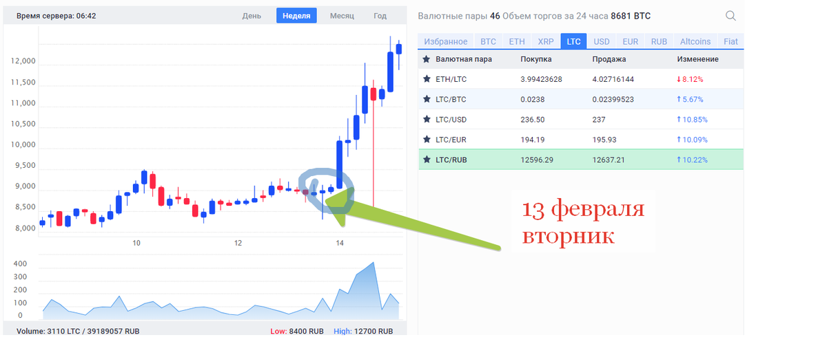 рис.1 Взлет LTC 13.02.2018