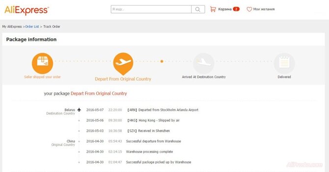Отслеживание посылок с AliExpress | АлиПросто | Дзен