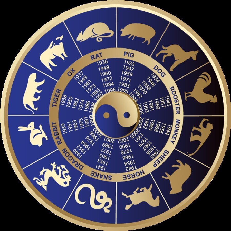 Январь восточный календарь. Знаки зодиака. Восточный Зодиакальный круг. Гороскоп. Китайская астрология.
