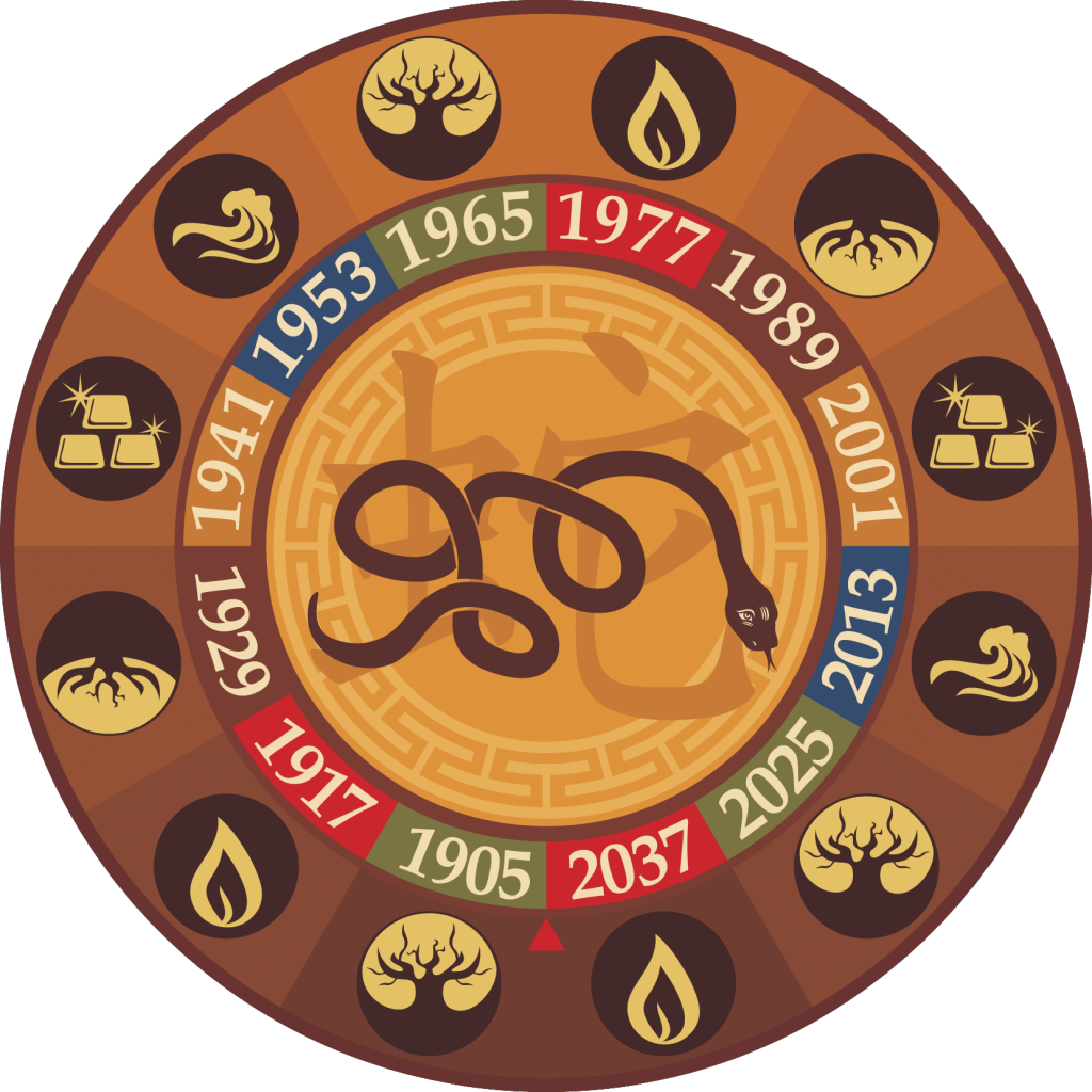 Змея - VI знак зодиака в Китайском гороскопе