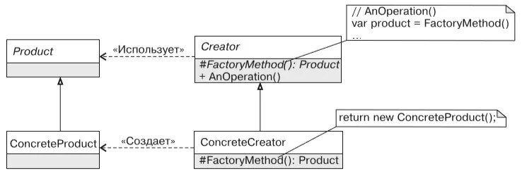 Фабричный метод (Factory Method)