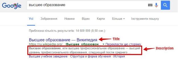 Title и Description в выдаче по запросу «высшее образование»