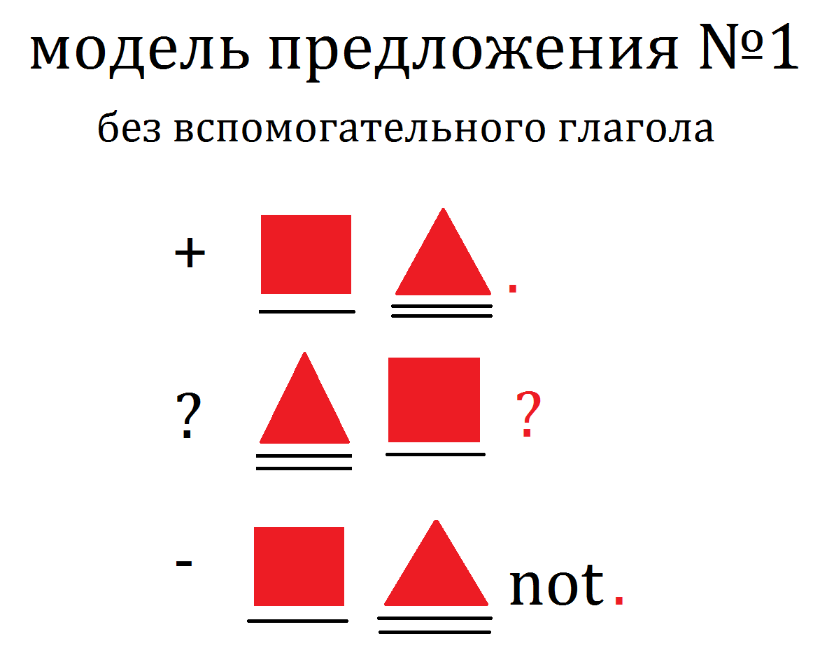 Английский язык за 15 минут в день с нуля и не только. Урок 5 | Образование  с результатом | Дзен