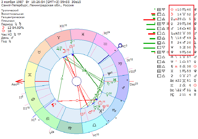 Ева браун натальная карта