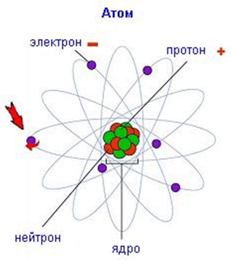 В воздухе есть атомы. Бытие = атомы + …. Как Эйнштейн доказал существование атомов. Фтор забирает электроны Мем.