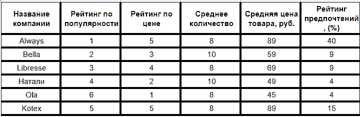 Название рейтингов