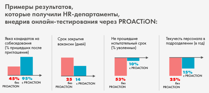 Инструменты, которые можно использовать без привлечения дополнительных людей в компанию.