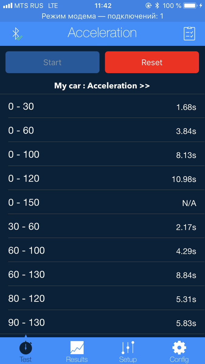 Разгон до 100 8 секунд. Разгон машины до 1.8 сек. Тесты разгон китайских машин.