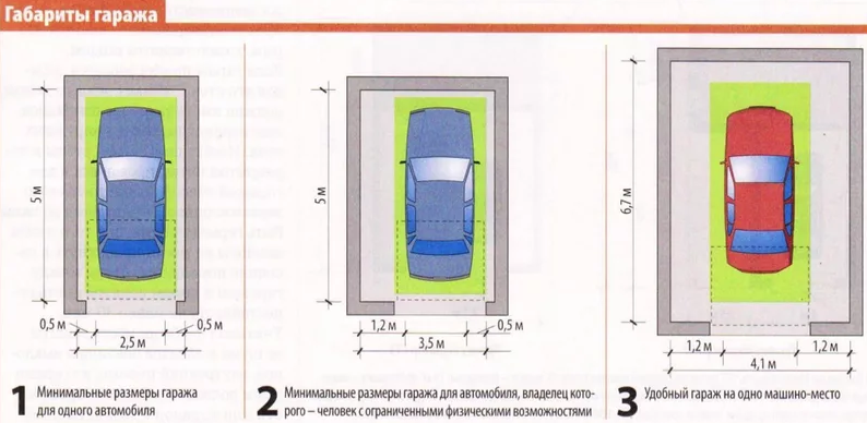 Мужику на заметку: 10 идей для идеального порядка в гараже