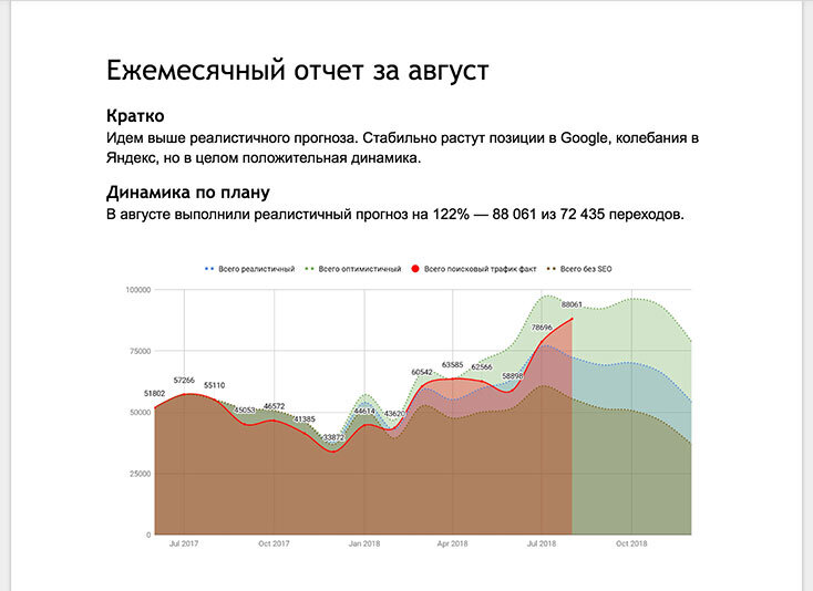 Часть план-факта за август с реального проекта