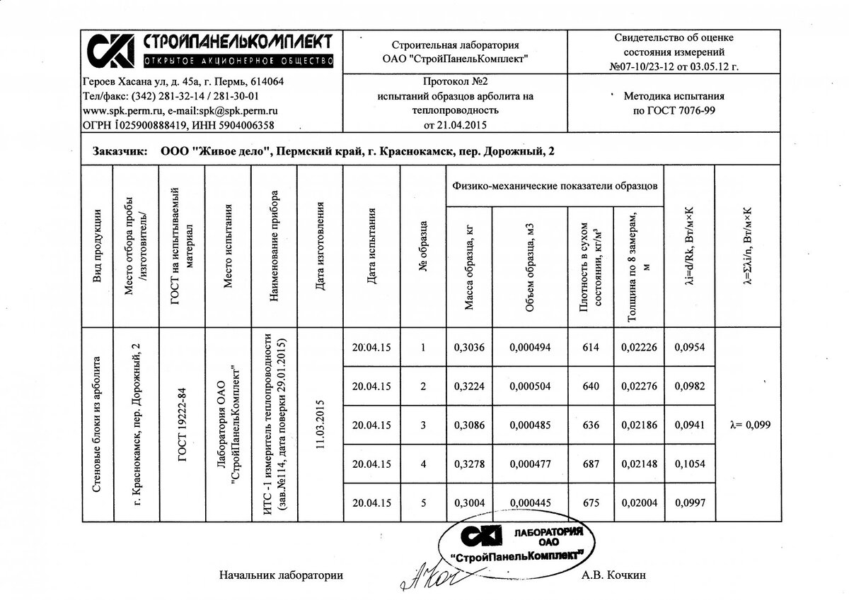 Арболит в России. Часть 3 | KBLOK | Дзен