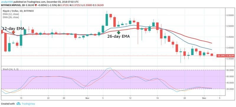 Среднесрочный тренд XRP: диапазон