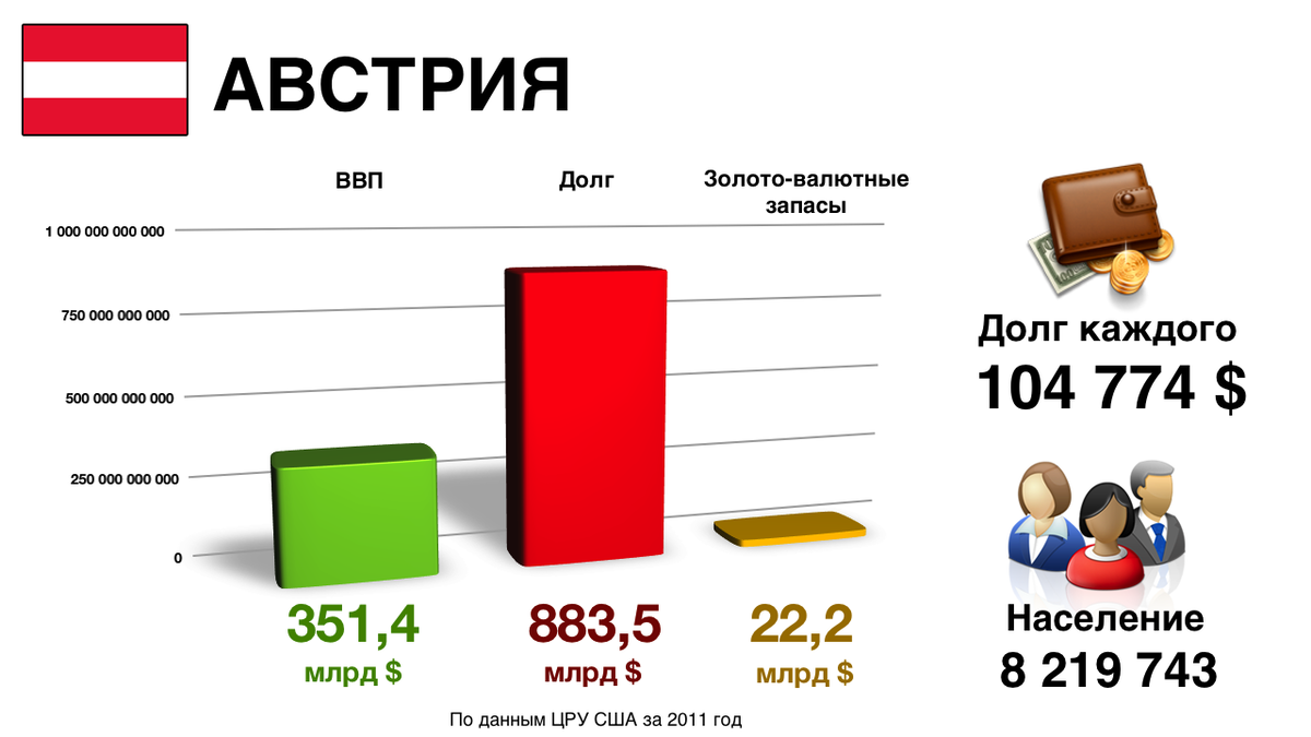 Почему запад