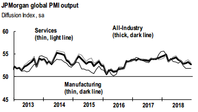 Global PMI