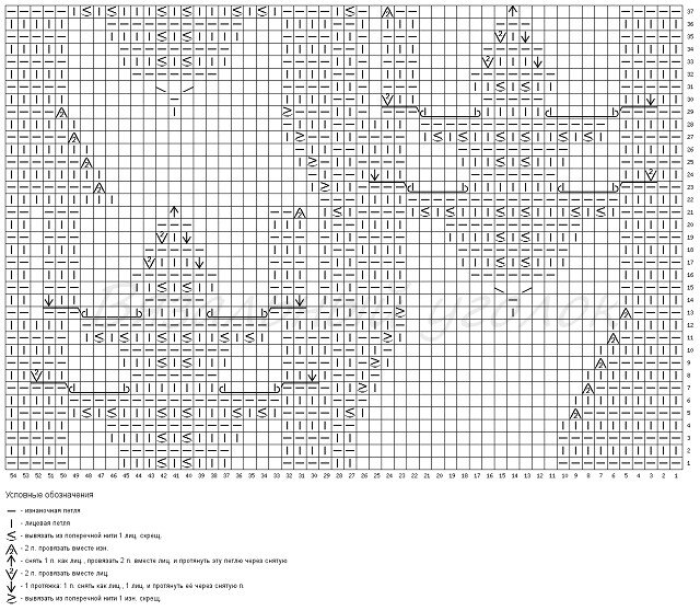 Пуловер листья спицами схема и описание
