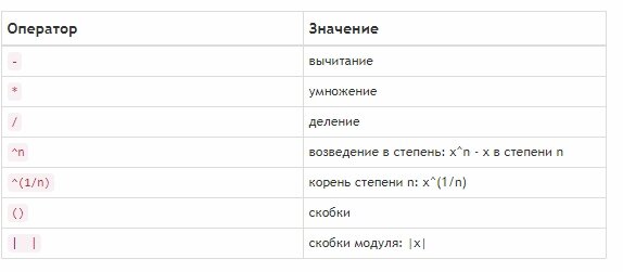 Операторы (арифметические операции, скобки,константы)