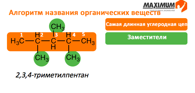 Полезное органическое соединение с буквой. Алгоритм составления формул органических соединений. Алгоритм названия органических соединений. Алгоритм составления названий органических соединений. Название органических соединений по ИЮПАК.