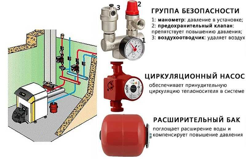 Чем теплоноситель отличается от отопления