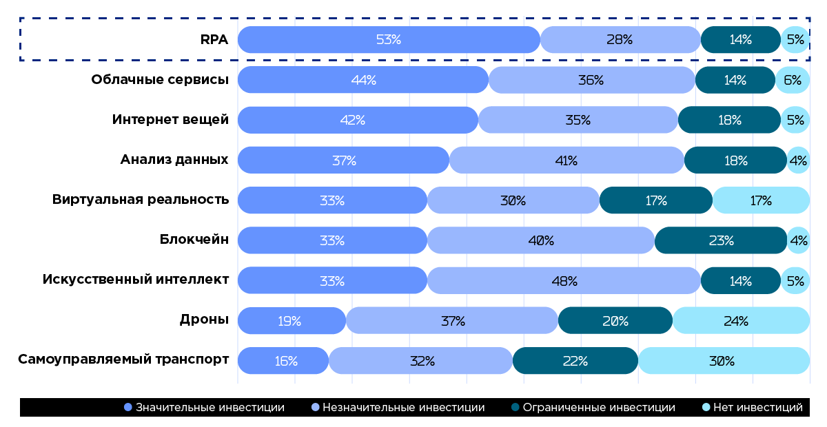 Инвестиции в различные отрасли, Grand View Research