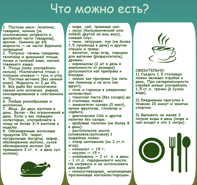 Диета Дюкана: рецепты, меню, продукты