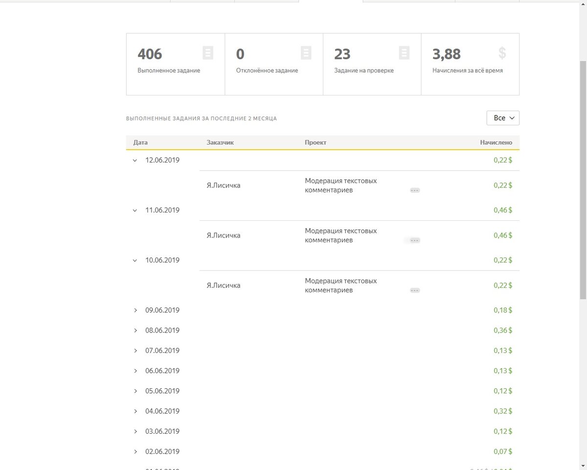 вот они - мои успехи