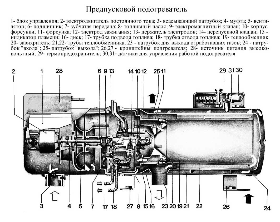 Маз не работает автономка