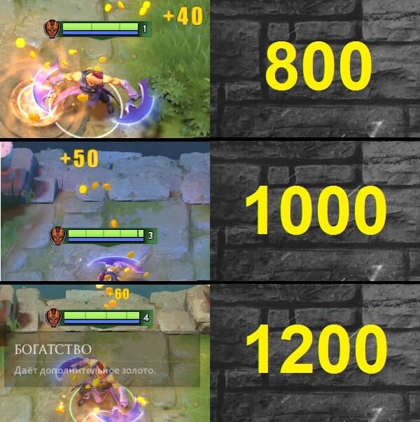 Источник: Скриншот из игры Dota 2