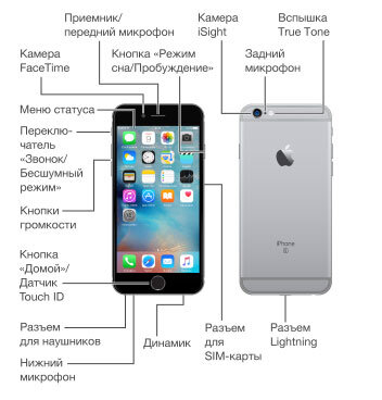 Как включать iPhone и выключать / отключить