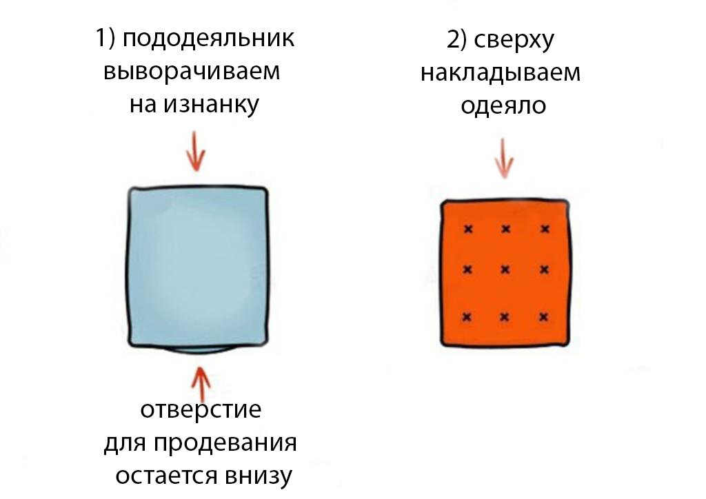 Наизнанку как пишется. Как заправить одеяло в пододеяльник. Способ заправки одеяла в пододеяльник. Способ заправить одеяло в пододеяльник. Засунуть одеяло в пододеяльник.