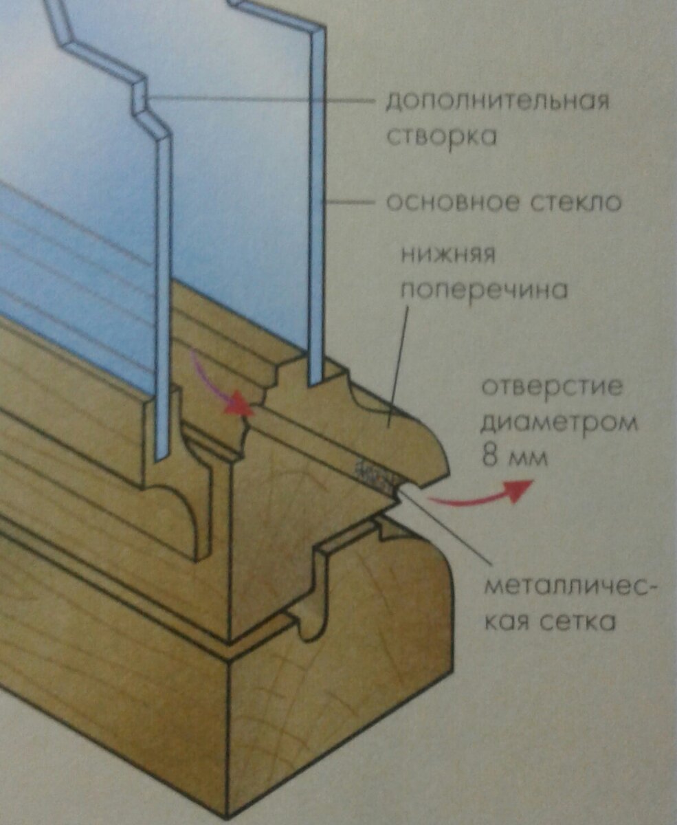 Двойной стеклопакет – есть ли смысл переплачивать? | Окна Стайл Мск | Дзен