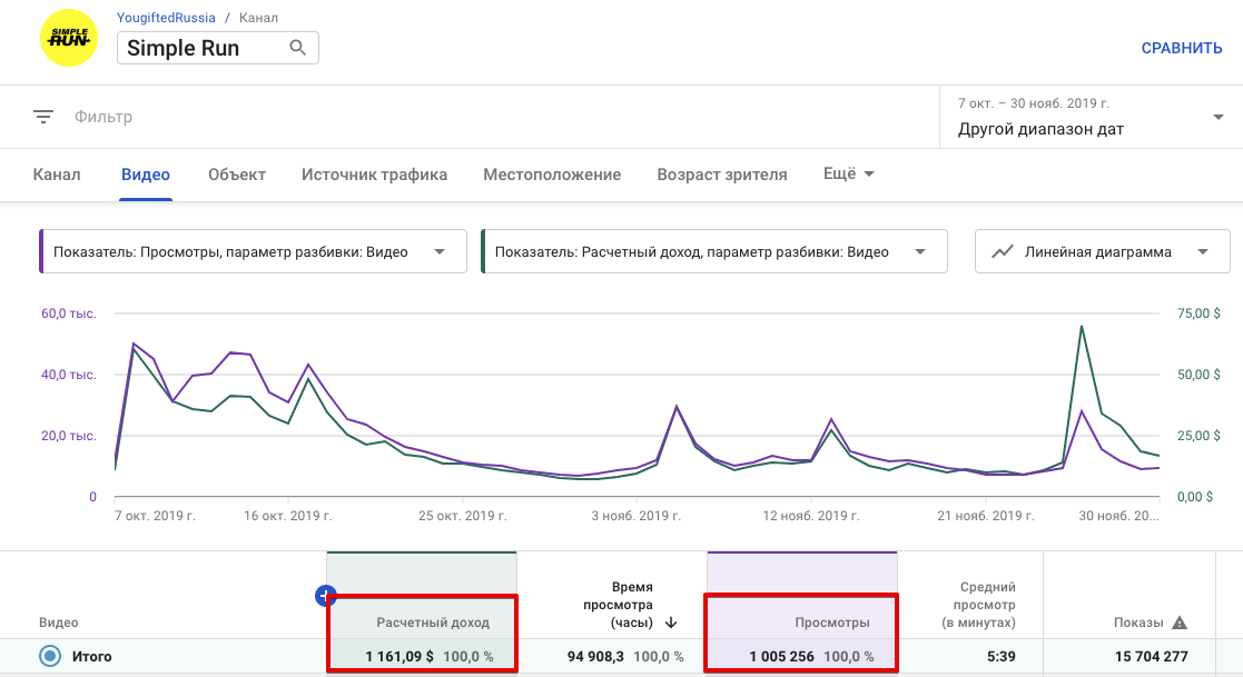 Сколько платит ютуб за просмотры в сша. Доход за 1000 просмотров на youtube. Стоимость просмотров на ютубе. Расценки за 1000 просмотров на youtube. Доход на ютубе с 1000 просмотров.