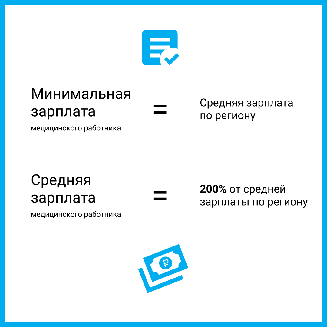 Новая система базовых гарантий минимальной системы оплаты труда медицинских работников