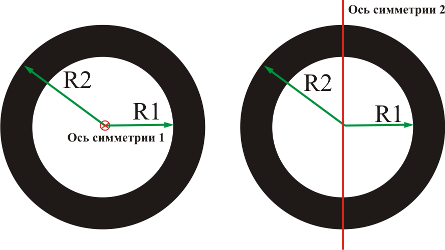 Линия проходящая через центр. Линия проходящая через центр кольца.