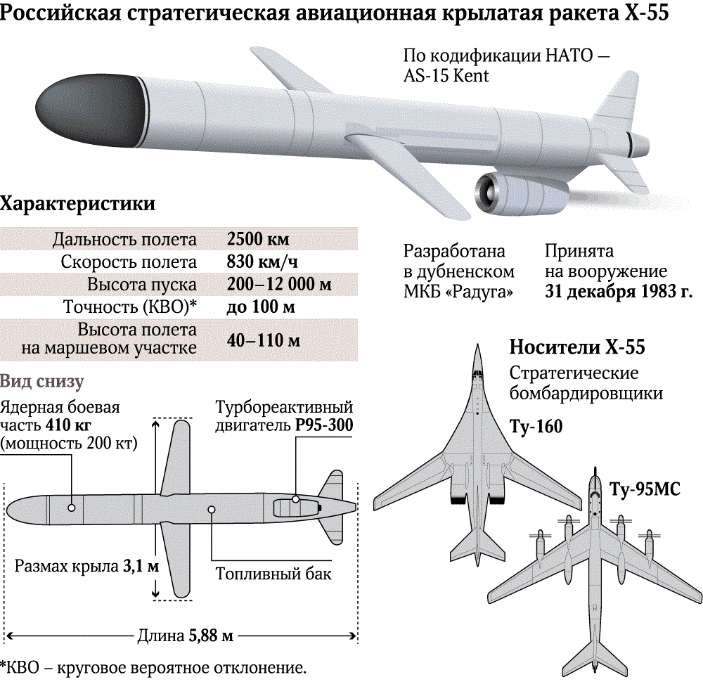 Ракета кинжал чертеж