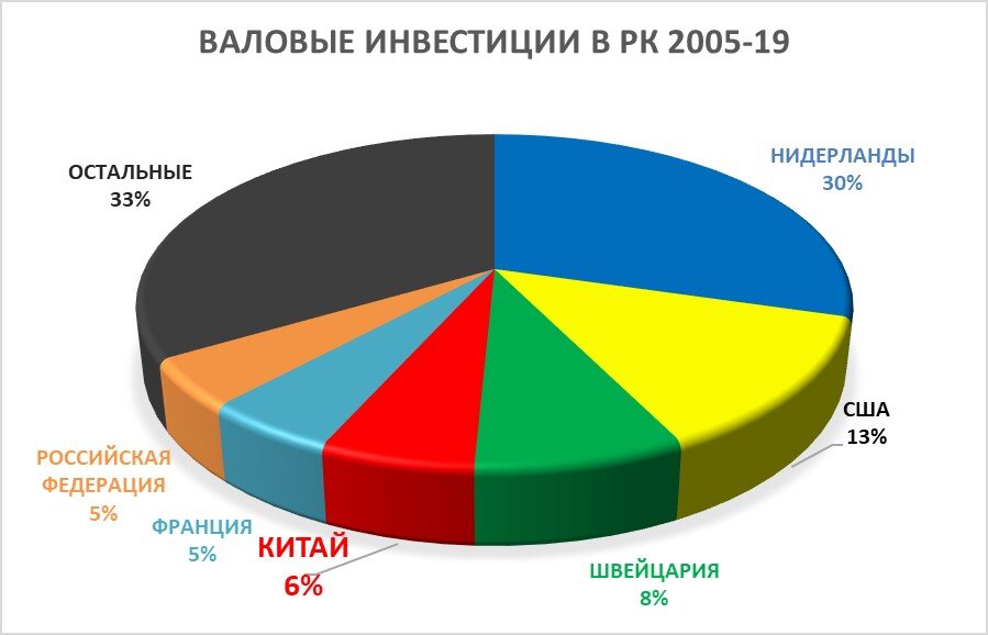 до данным GRP.kz