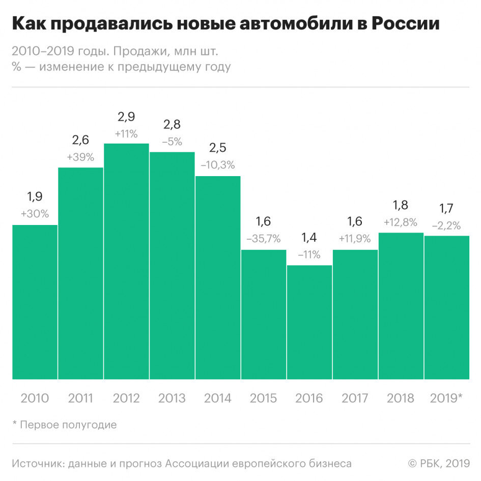 Кому принадлежала 