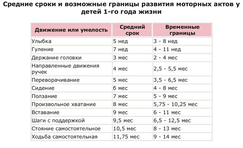 Лечение задержки психомоторного развития – клиника ДокторНейро