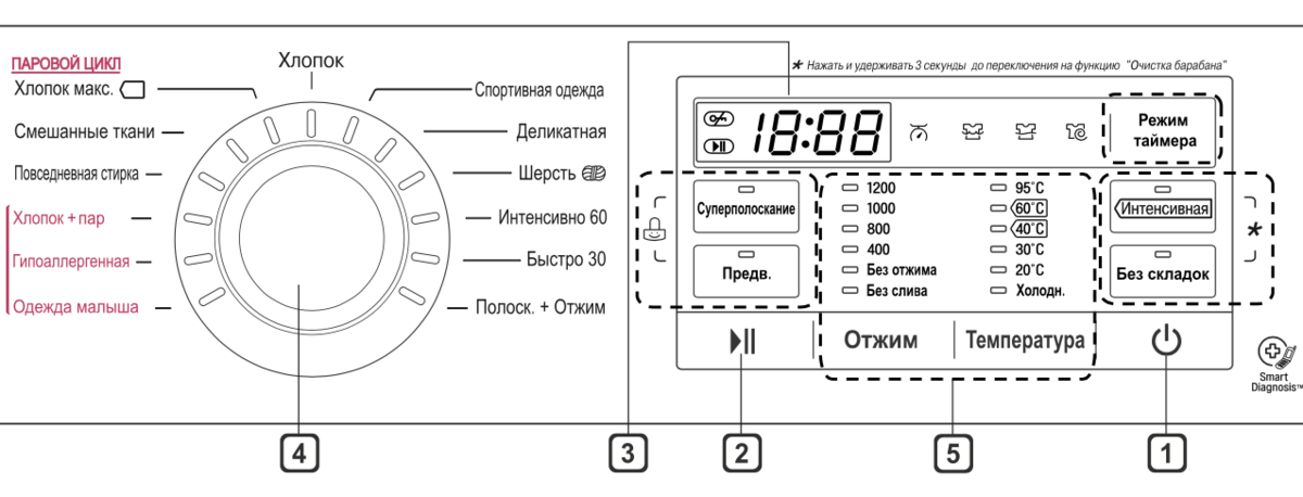 Стиральная машинка LG WD-10480. Инструкция к стиральной машине LG direct Drive 6 кг. Как запустить стиральную машину LG direct Drive 7 кг. Кнопка включения стиральной машины LG.