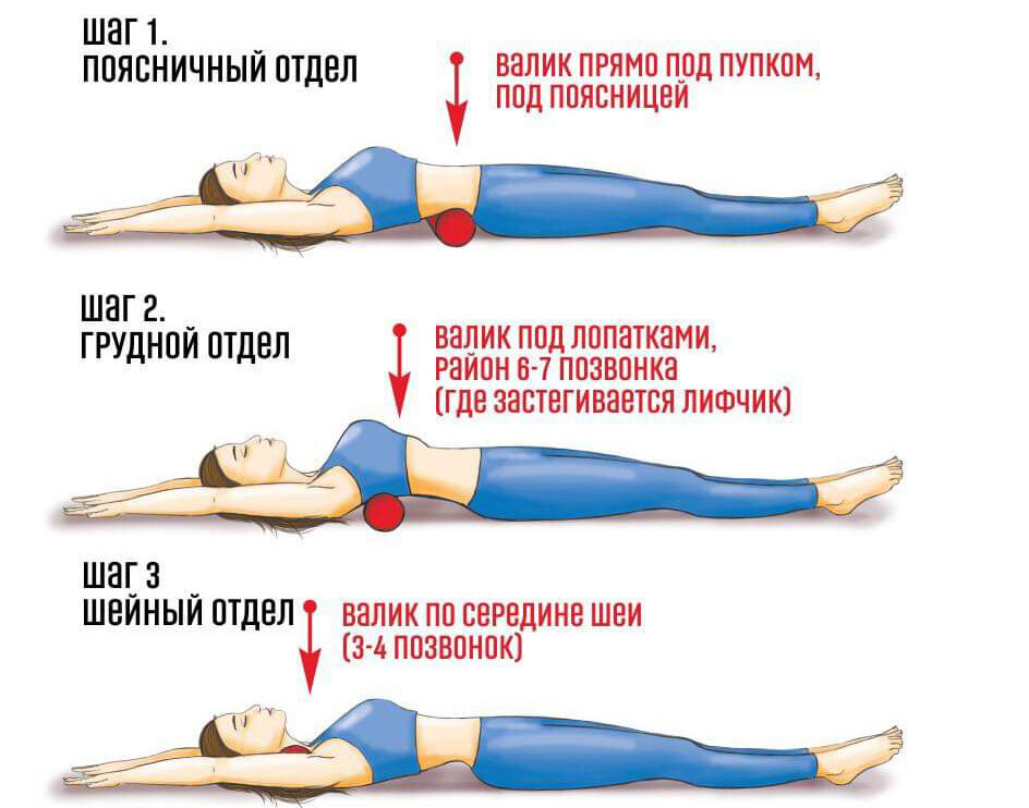 Какой матрас лучше при болях в пояснице